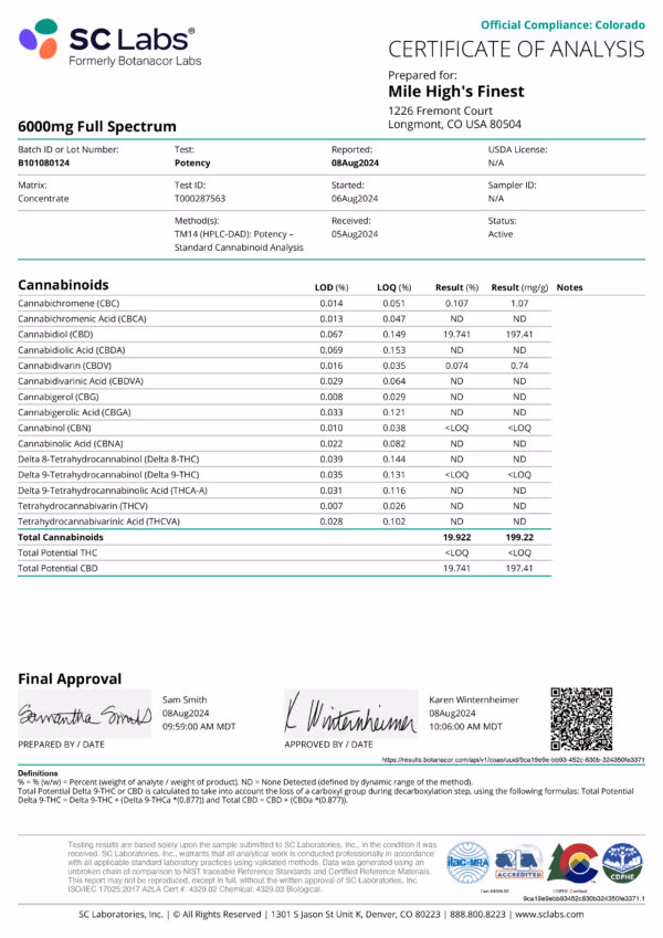 Mile High's Finest Full Spectrum 6000MG Tincture - Image 2